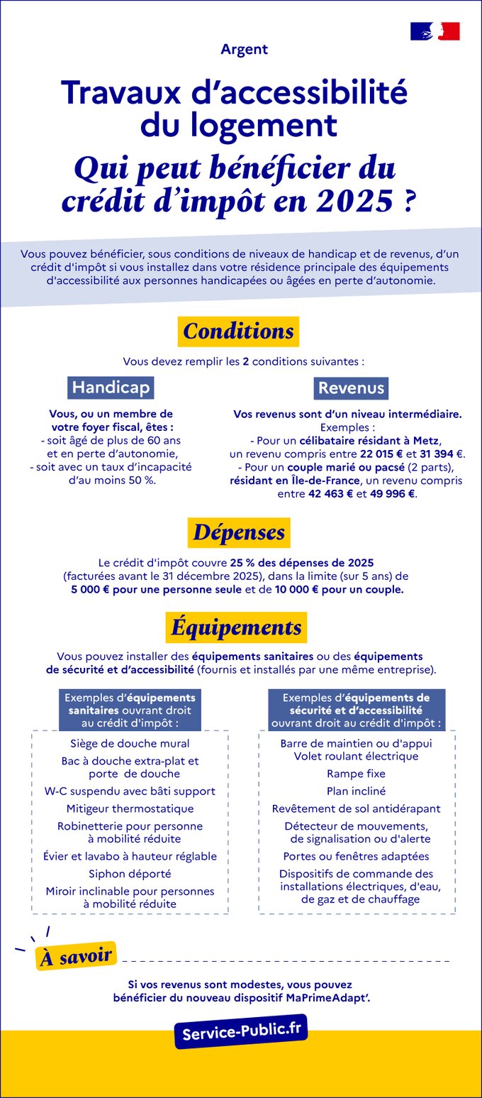 Travaux d'accessibilité du logement : qui peut bénéficier du crédit d'impôt ?